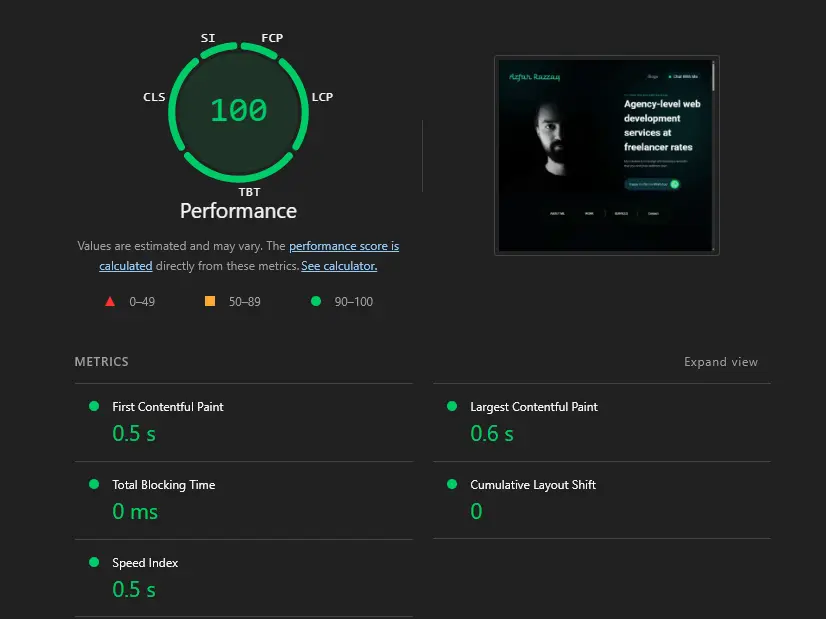 Final Lighthouse Desktop score